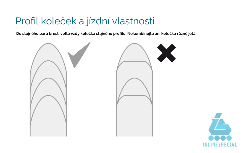 1 Profil koleček a jízdní vlastnosti